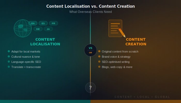 Content Localisation vs Content Creation What Overseas Clients Need