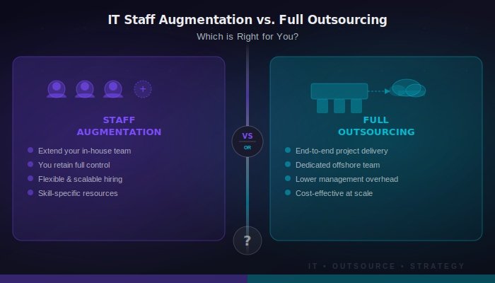 IT Staff Augmentation vs. Full Outsourcing: Which is Right for You?