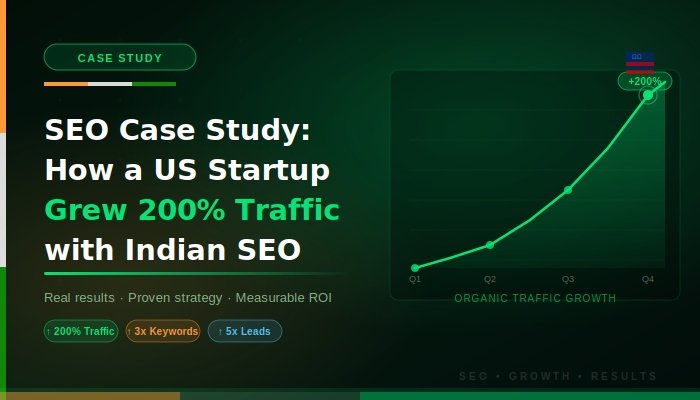 SEO Case Study How a US Startup Grew 200 Traffic with Indian SEO